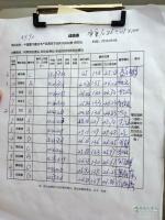 24.02L/百公里 重汽節(jié)油賽西北站再現(xiàn)奇跡