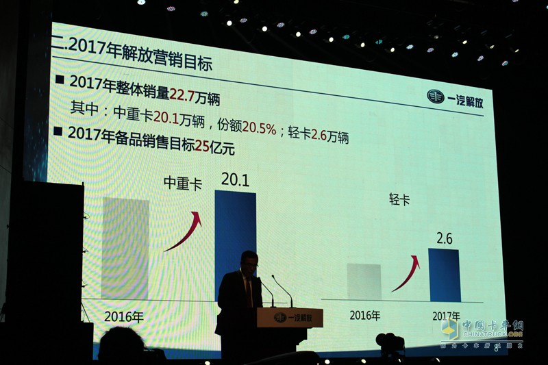 “聚智匯力 謀新求實 同擔(dān)共贏 持續(xù)領(lǐng)航”解放2017商務(wù)年會