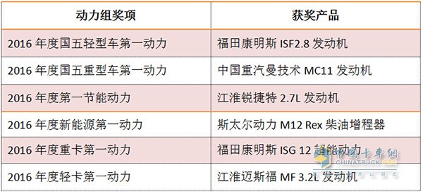 發(fā)動機(jī)
