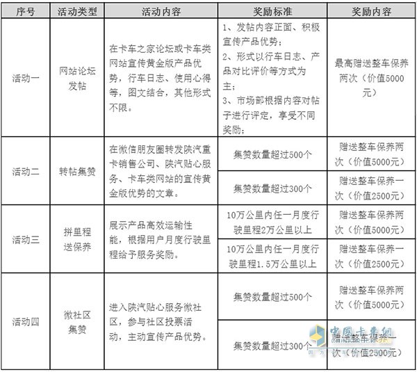 X3000黃金版、黃金之星車型活動(dòng)