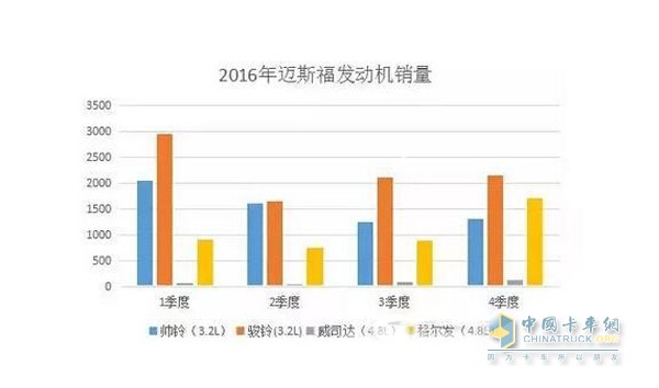 江淮邁斯福動(dòng)力