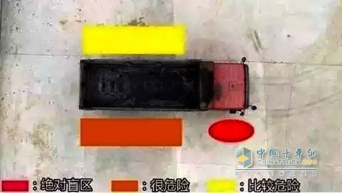 卡車駕駛過程中的視野盲區(qū)