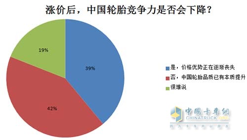 漲價(jià)后，中國(guó)輪胎競(jìng)爭(zhēng)力是否會(huì)下降