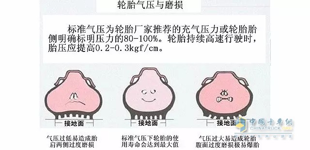 輪胎氣壓與磨損