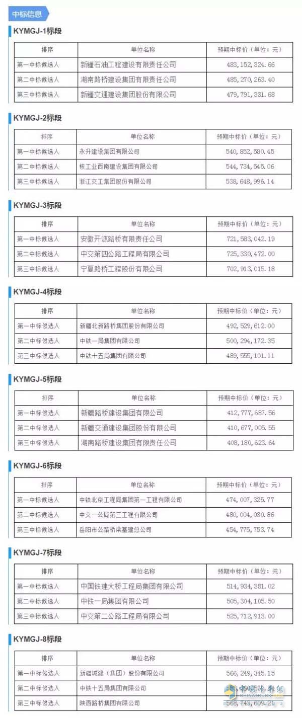 中標(biāo)信息