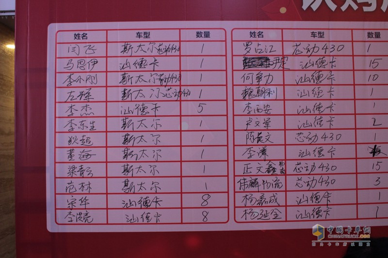 2017中國重汽曼技術產品實況挑戰(zhàn)賽——西安站