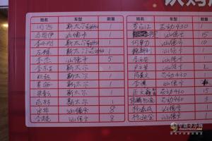 2017中國重汽曼技術產品實況挑戰(zhàn)賽——西安站