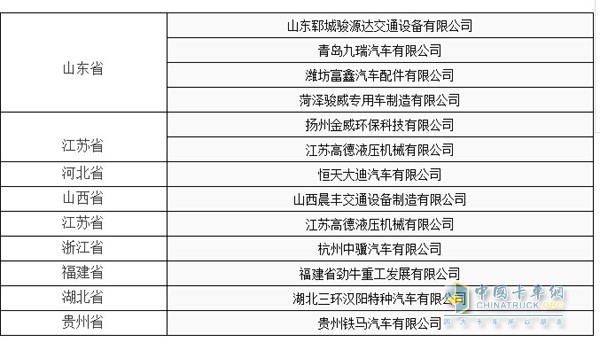 工信部發(fā)布了《道路機(jī)動(dòng)車(chē)輛生產(chǎn)企業(yè)及產(chǎn)品公告》（第297批）