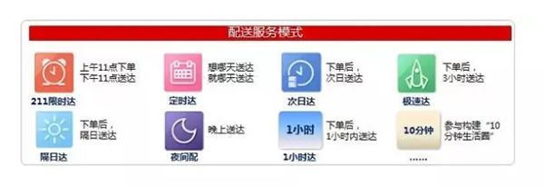 東風(fēng)商用車(chē)助力京東物流成為供應(yīng)鏈解決方案領(lǐng)導(dǎo)者