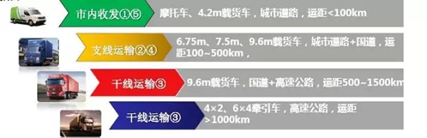 東風(fēng)商用車(chē)助力京東物流成為供應(yīng)鏈解決方案領(lǐng)導(dǎo)者