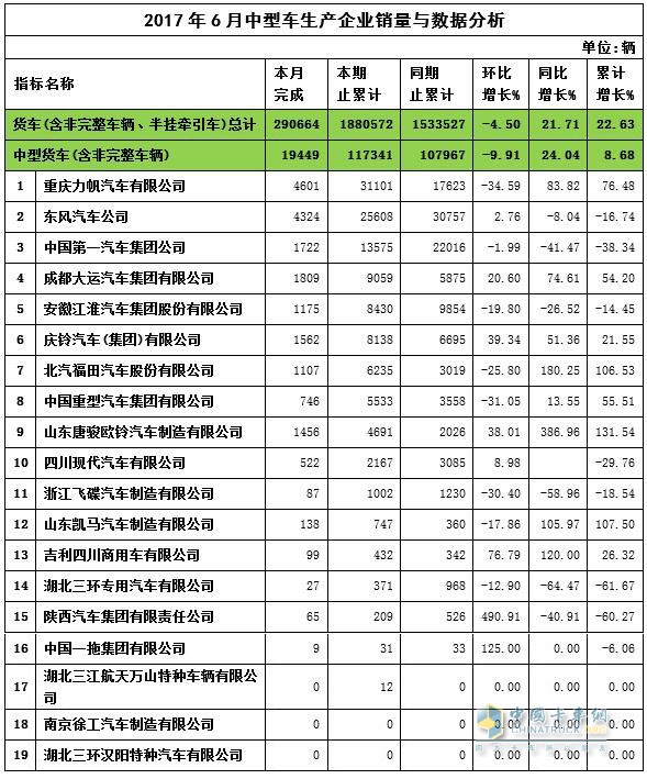 2017年6月中卡銷(xiāo)量