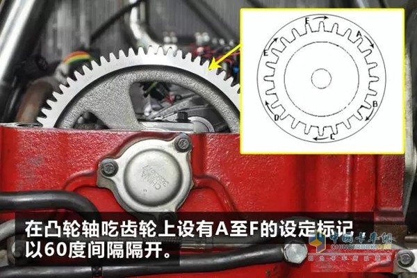 調(diào)整氣門間隙時(shí)，將設(shè)有A至F的標(biāo)記以60度間隔隔開