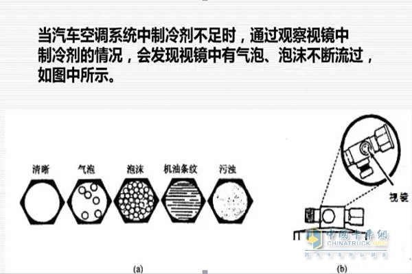空調制冷劑不足會有泡沫流出