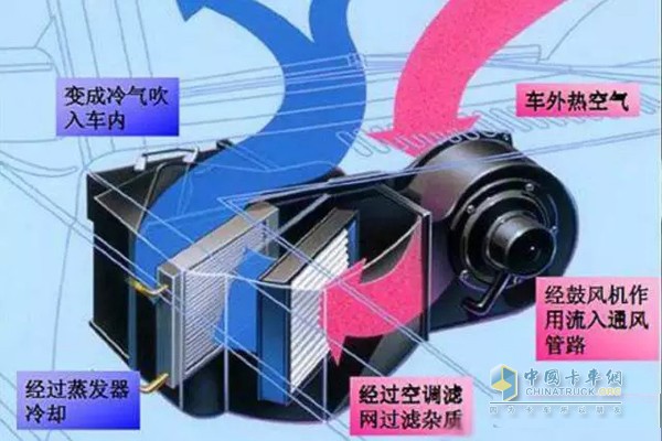 卡車空調結構圖