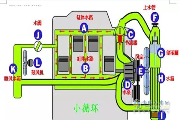 小循環(huán)示意圖