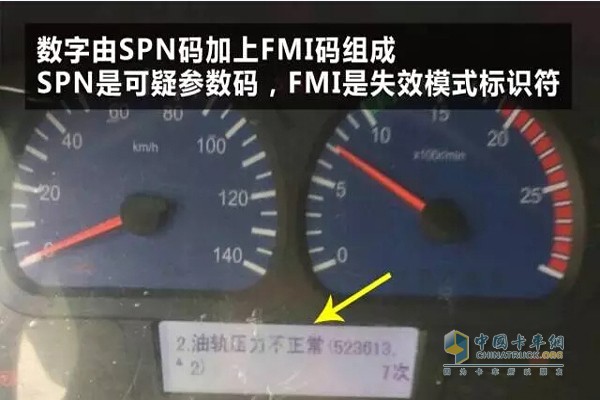 儀表數(shù)字由SPN碼加FMI碼組成