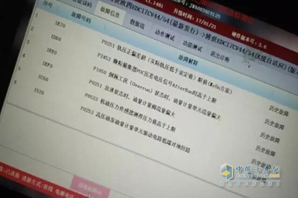 故障解釋
