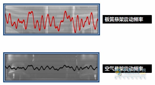 長(zhǎng)久中置軸轎運(yùn)車(chē)