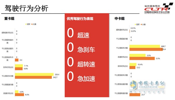 通過福田智科車聯(lián)網(wǎng)系統(tǒng)、康明斯天遠系統(tǒng)數(shù)據(jù)分析閆磊的操作