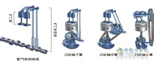 發(fā)動機配氣機構(gòu)