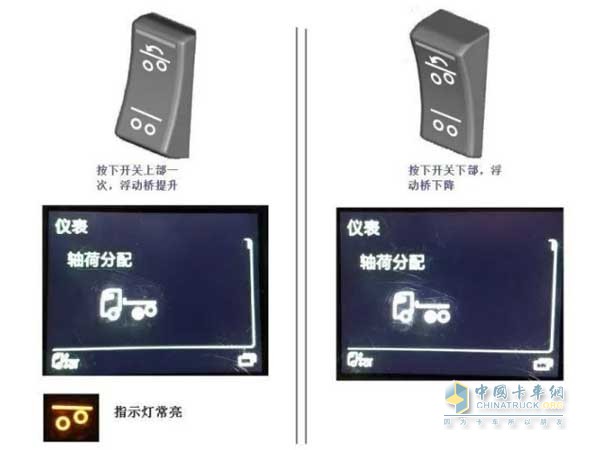 浮動橋開關(guān)控制車橋的上升和下降