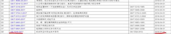 國標GB7258《機動車運行安全技術條件》