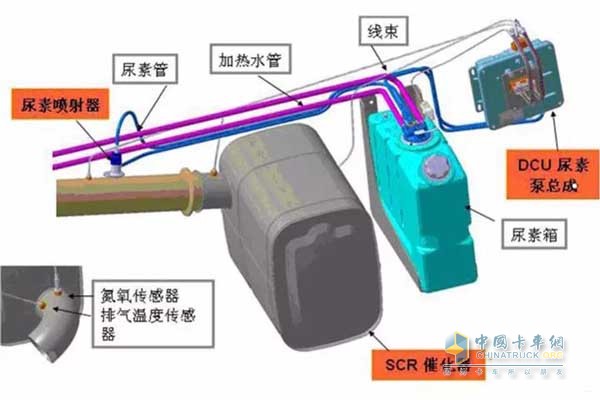 卡車后處理工作線路圖
