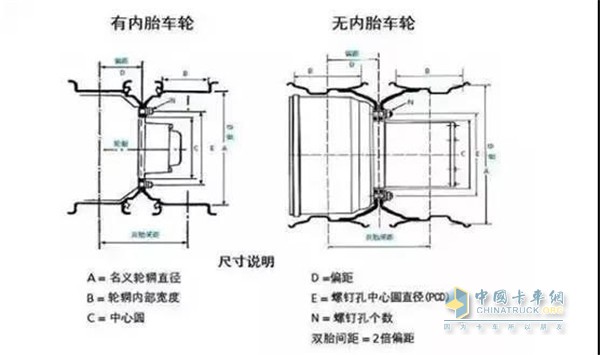 輪胎