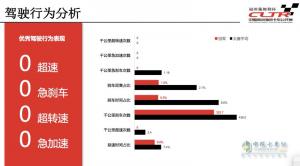 高效物流卡車(chē)大賽成都上演 西南物流降本增效迎來(lái)歐曼方案