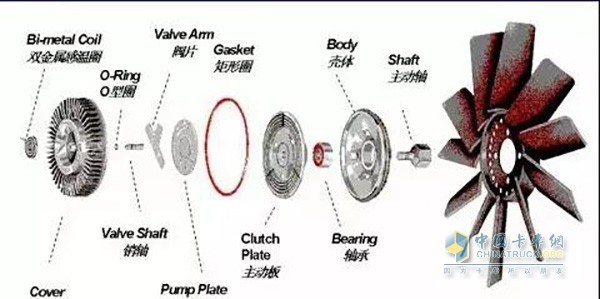 發(fā)動(dòng)機(jī)風(fēng)扇構(gòu)造圖