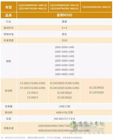 紅巖金剛M500 8×4復(fù)合版自卸車(chē)參數(shù)表