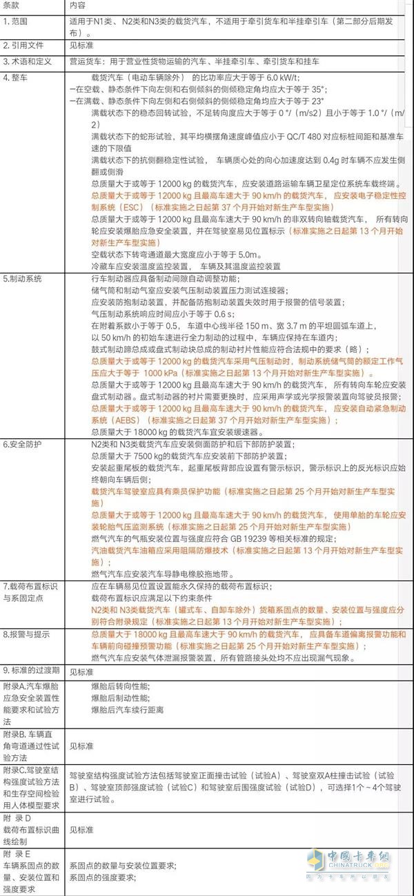 《營(yíng)運(yùn)貨車(chē)安全技術(shù)條件 第1部分：載貨汽車(chē)》