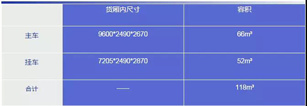 上汽紅巖中置軸貨運(yùn)列車(chē)