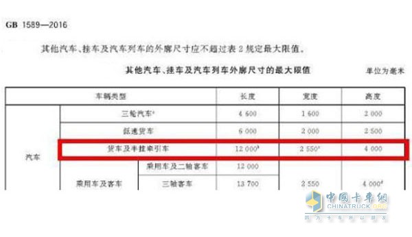 其他汽車、掛車及汽車列車的外廓尺寸最大限值