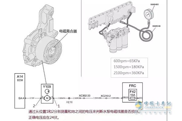 通過測(cè)量冷卻系統(tǒng)的壓力判斷水泵的工作情況
