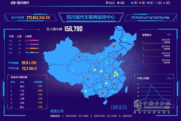 后臺遠(yuǎn)程實(shí)時監(jiān)控