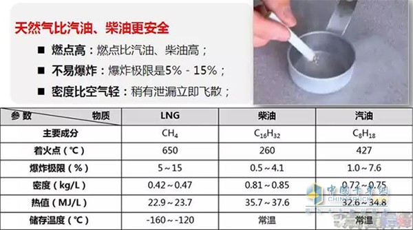 德龍M3000天然氣牽引車使用的天然氣比汽、柴油更安全