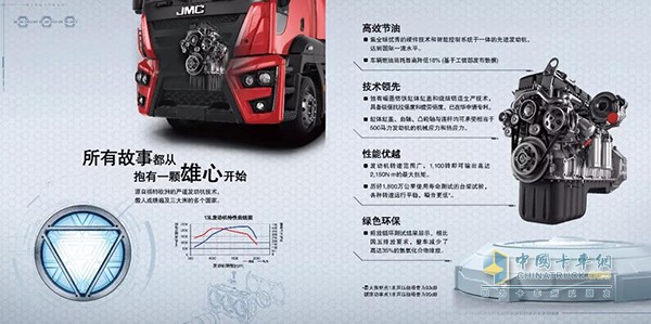 江鈴?fù)埓钶d福特技術(shù)13L發(fā)動機