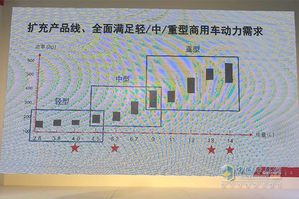 康明斯國六技術(shù)中國首秀 用戶需求成就與時俱進(jìn)“紅”