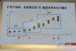 康明斯國六技術(shù)中國首秀 用戶需求成就與時俱進(jìn)“紅”
