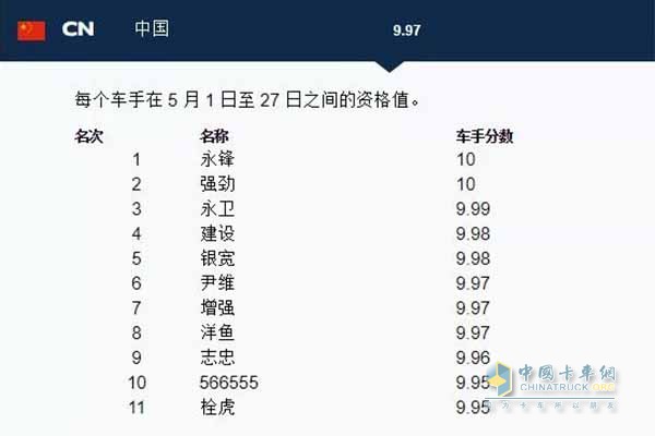 “中國(guó)隊(duì)”車(chē)手陣容及最新賽事成績(jī)