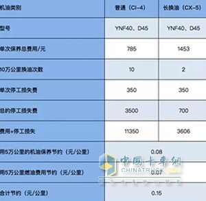 云內(nèi)德威YNF40長(zhǎng)效超級(jí)發(fā)動(dòng)機(jī)50000公里常換油