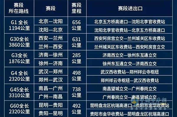 賽段設置