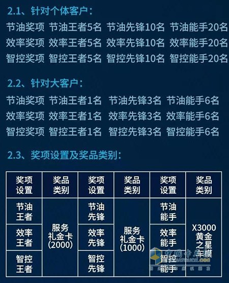 獎項設置