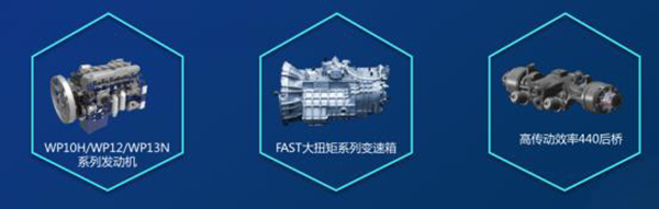 乘龍T5動(dòng)力鏈