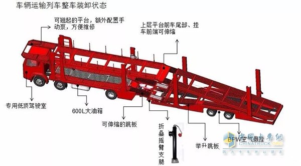 中國重汽J5G中置軸轎運(yùn)車裝卸狀態(tài)