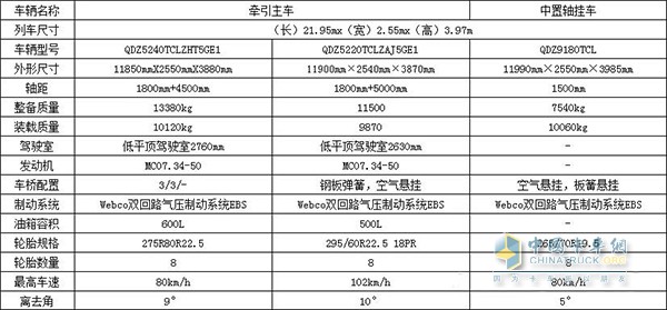 中國重汽J5G中置軸轎運(yùn)車主車掛車配置