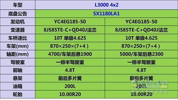 陜汽德龍L3000 4x2 185馬力成品油運(yùn)輸車(chē)配置表
