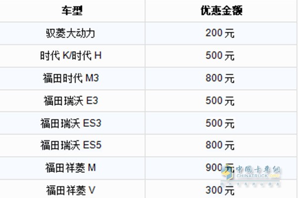 購買福田時代、瑞沃或祥菱任意車型，可得不同優(yōu)惠金額