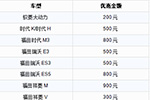 7月福田汽車(chē)天貓官方旗艦店有優(yōu)惠了！最高降900還有油卡送！